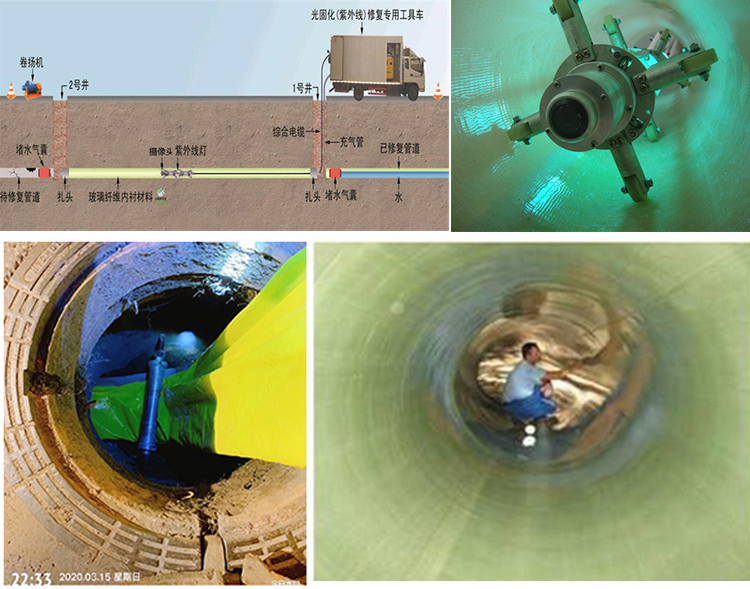 瑞昌UV-CIPP内衬修复