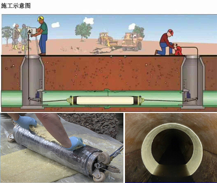 瑞昌管道局部点状修复